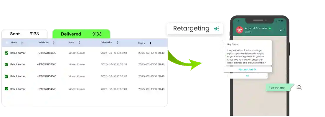 Re-targeting Campaign