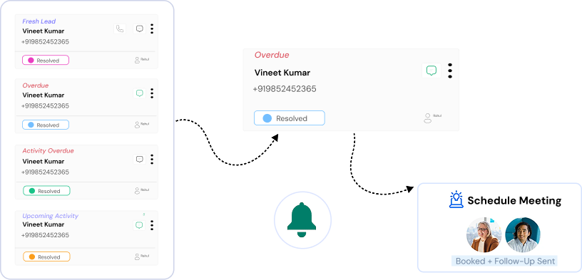 Audience Segmentation