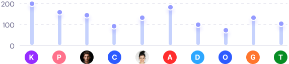 Re-targeting Campaign