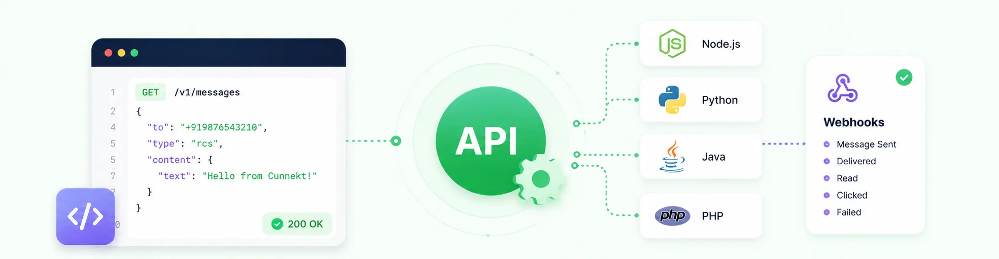 Simple REST API